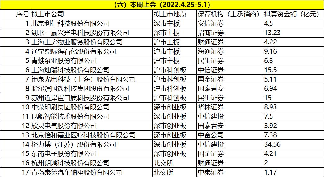 北交所年内IPO受理火爆，已达39单创新高！