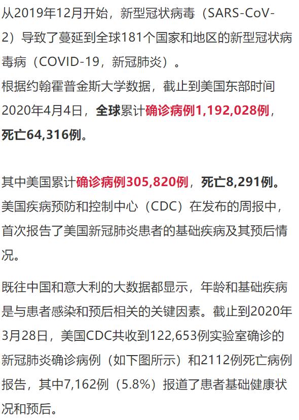 美国新冠肺炎最新数据报告及分析