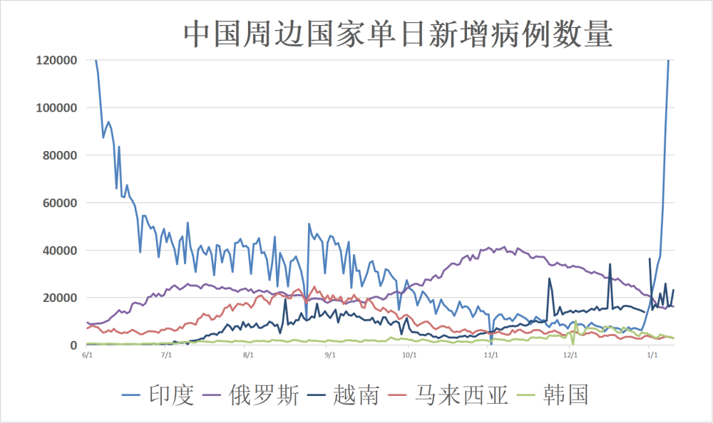 印度新冠疫情最新动态