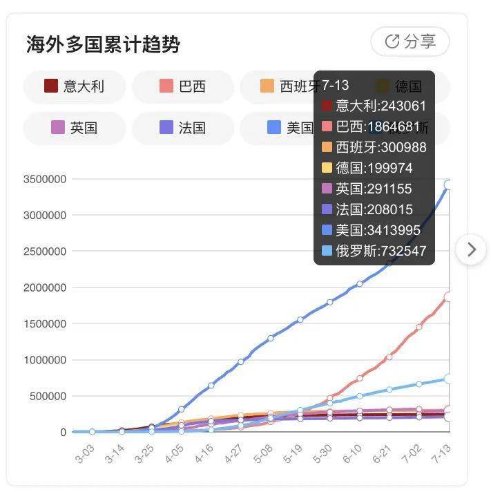 郫县新冠病毒疫情最新动态