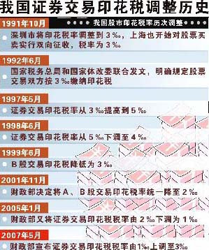 印花税最新税种，影响、挑战与机遇