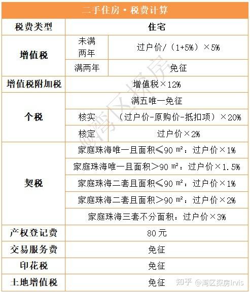 珠海过关最新政策详解