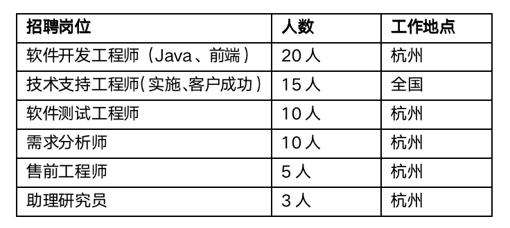 最新招聘信息，招聘财务岗位需求及市场分析