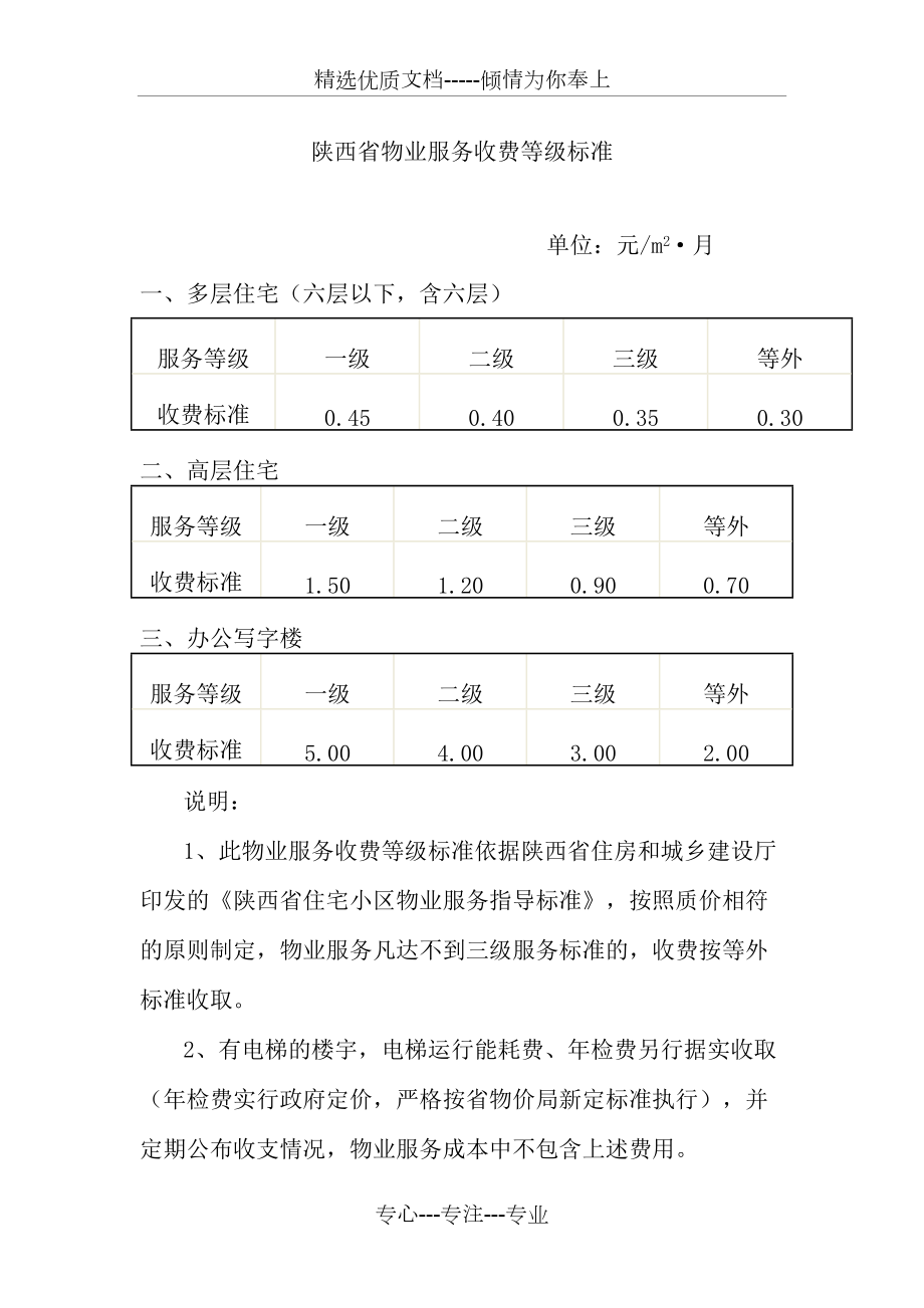 陕西物业最新收费标准解析