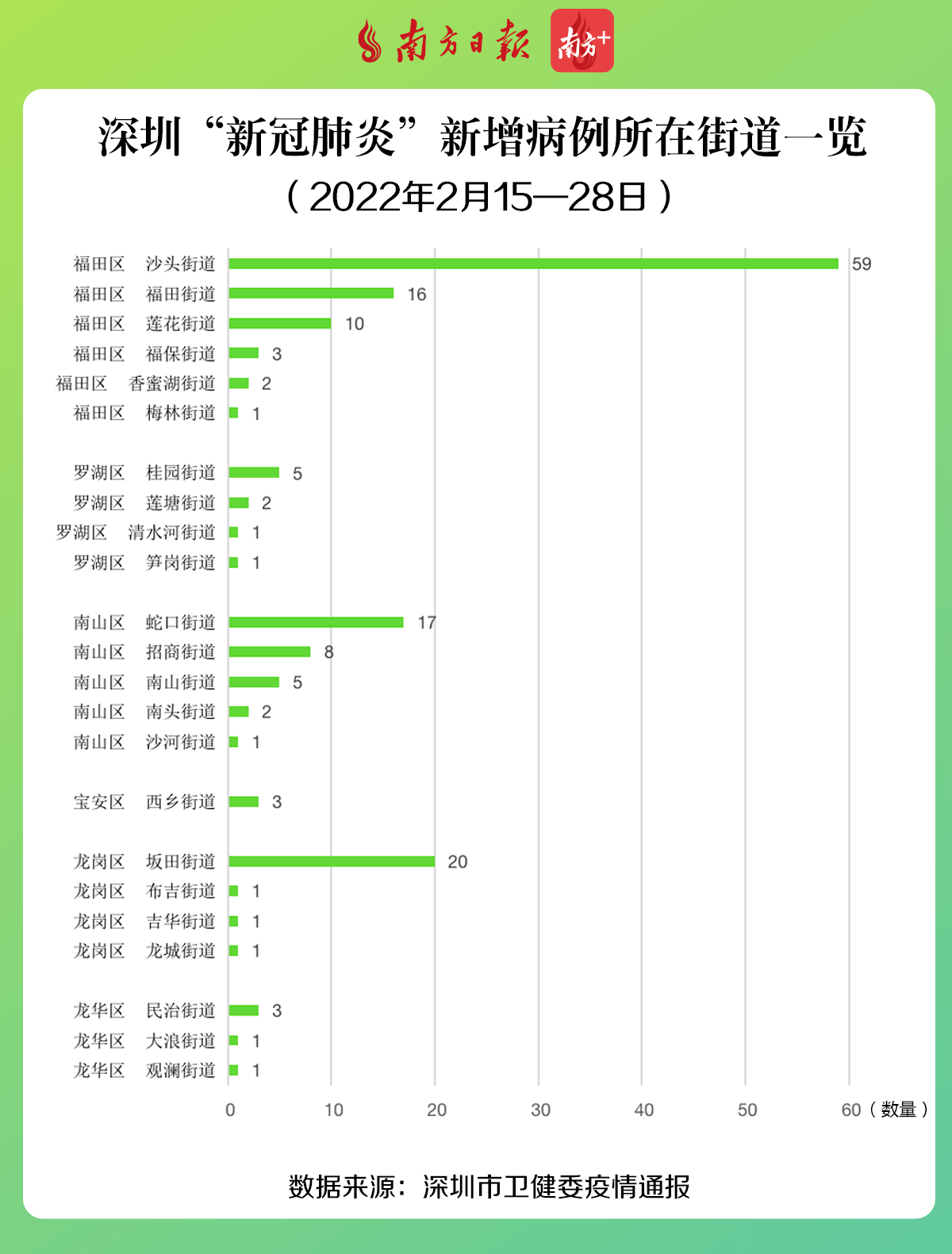 深圳新冠肺炎小区最新情况报告