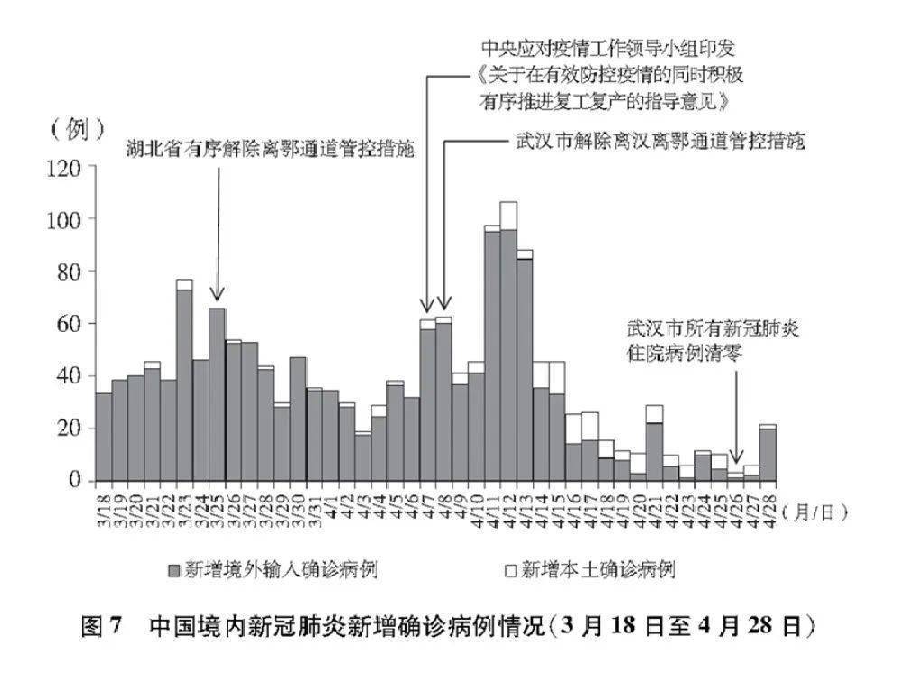 香港新冠肺炎最新动态，疫情应对与防控进展