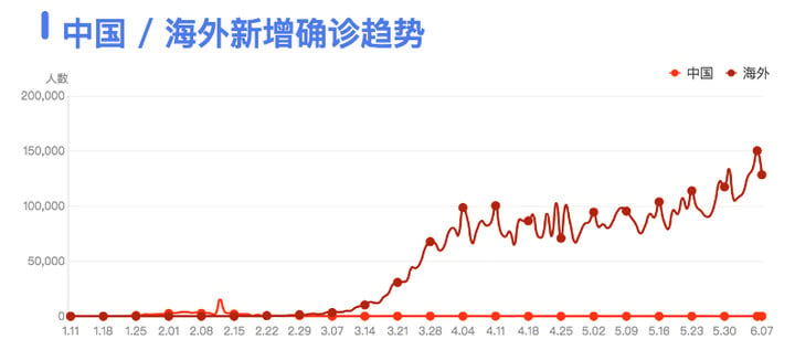 中国防疫物资最新数据概览