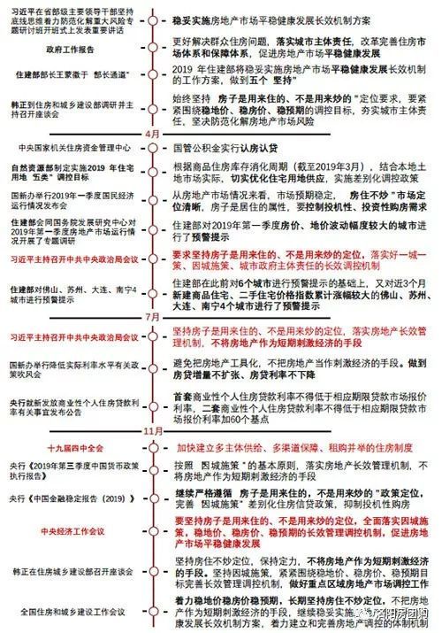 民权房价最新楼盘动态，聚焦2019年房地产市场趋势