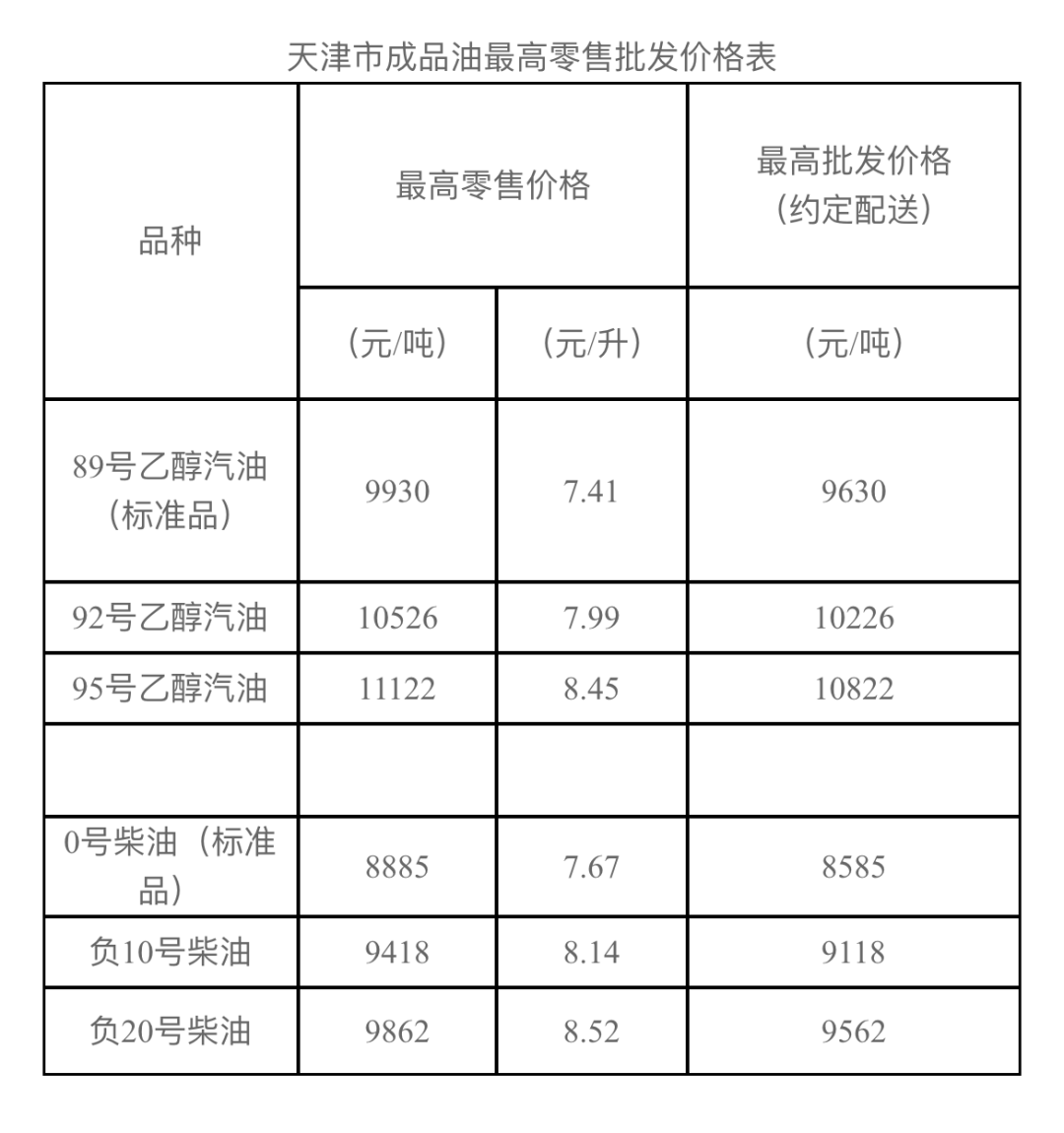 天津加油站优惠最新动态