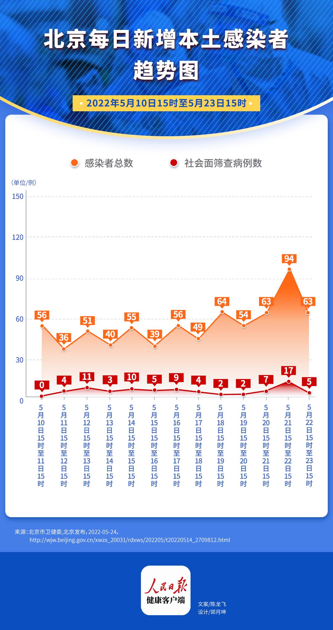 北京疫情最新情况报告