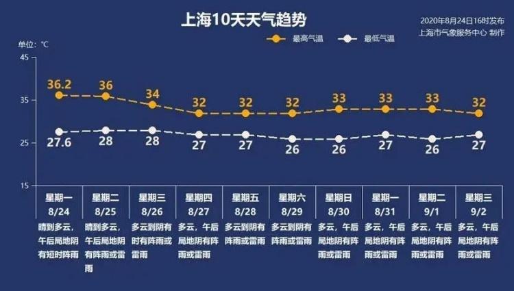 台风巴威最新实时路径，动态追踪与影响分析