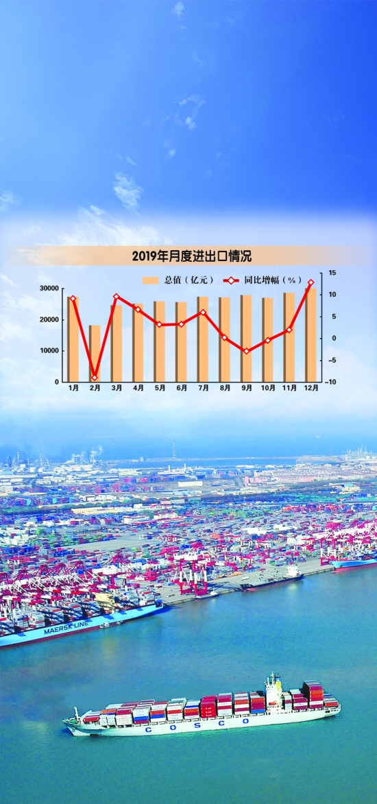 最新海关出口数据揭示全球经济趋势与中国外贸新动力