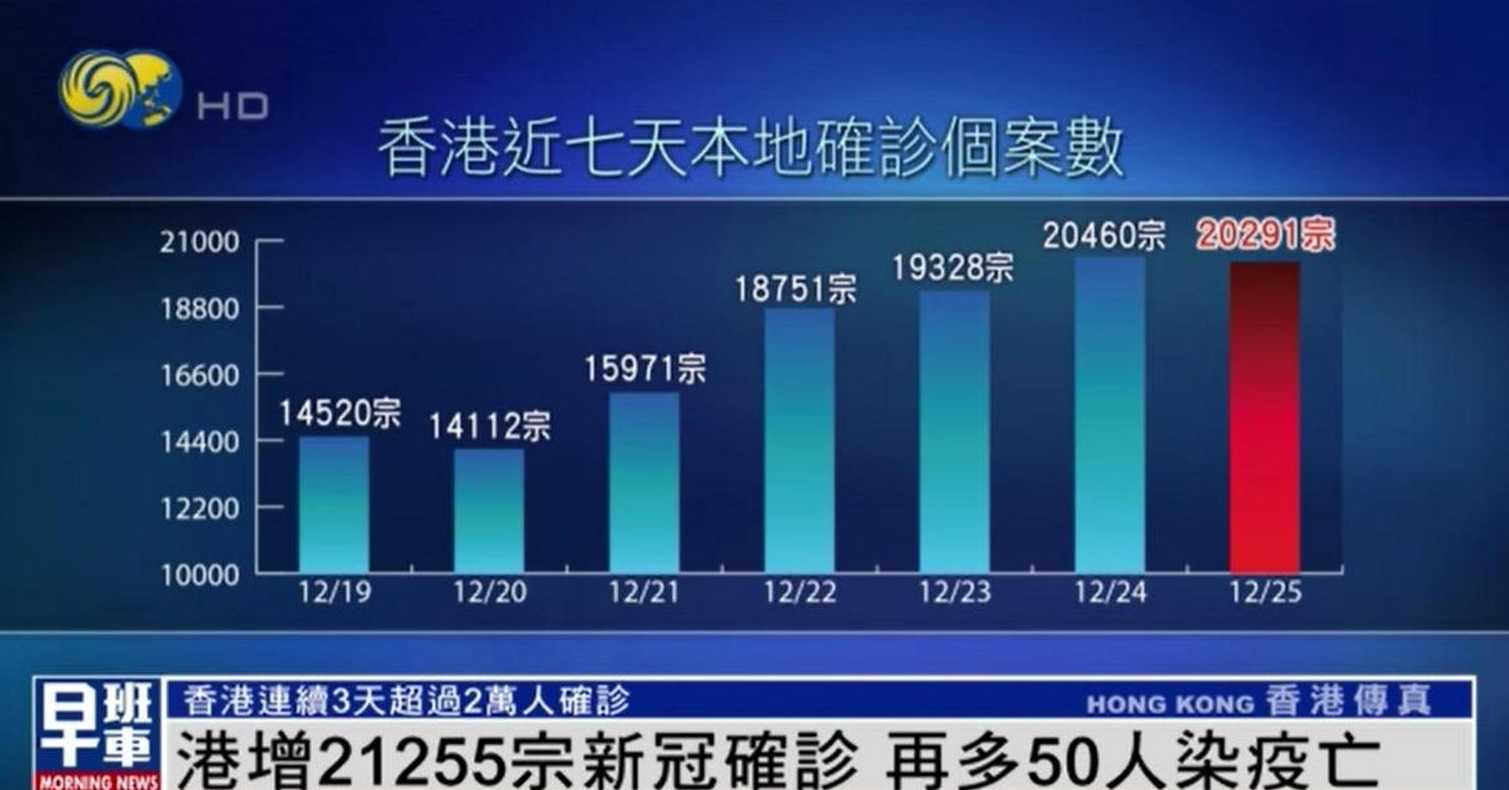 香港疫情最新新增情况分析