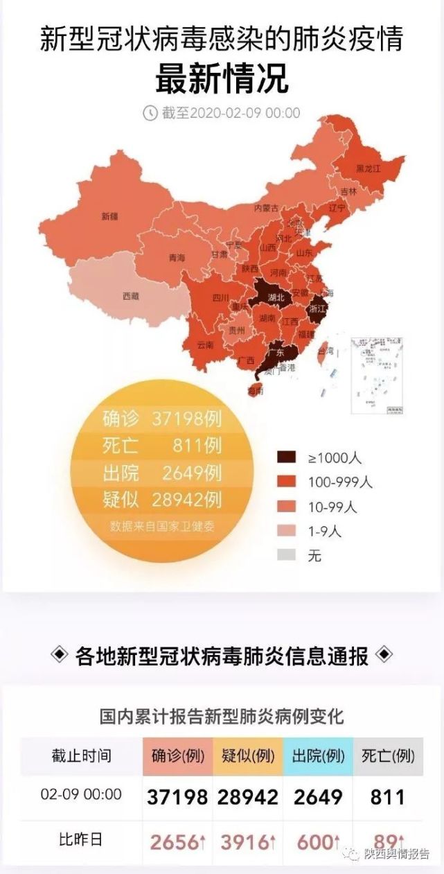 肺炎疫情时实最新动态观察与解析