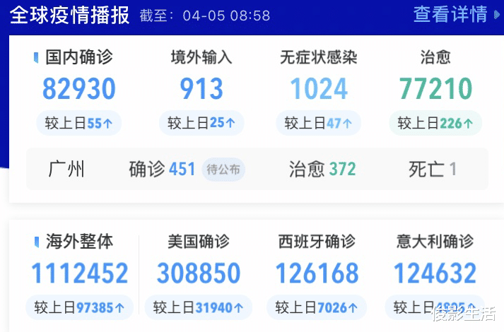 新型冠状病毒最新动态分析