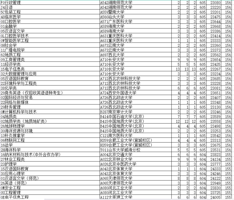 山东最新高考分数公布，考生及家长热议的背后