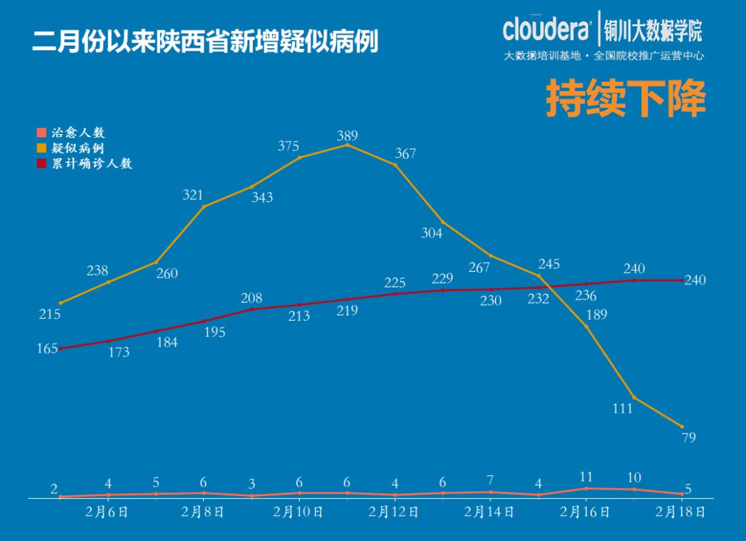 陕西最新疫情境外新增情况分析