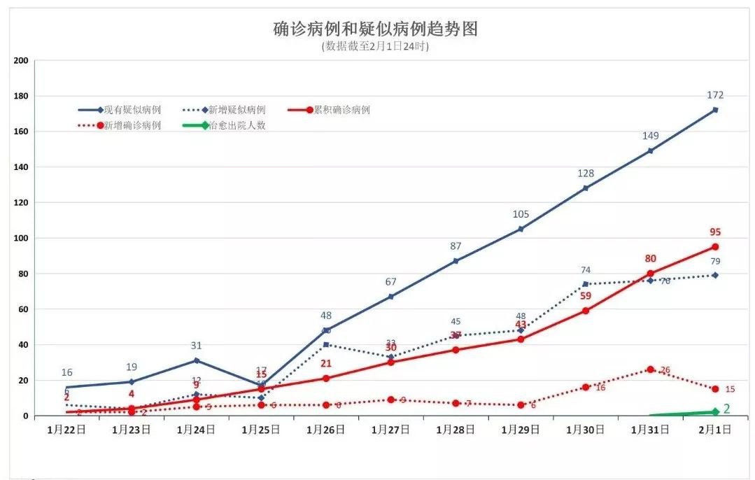 最新疫情报道，新疆疫情防控形势分析