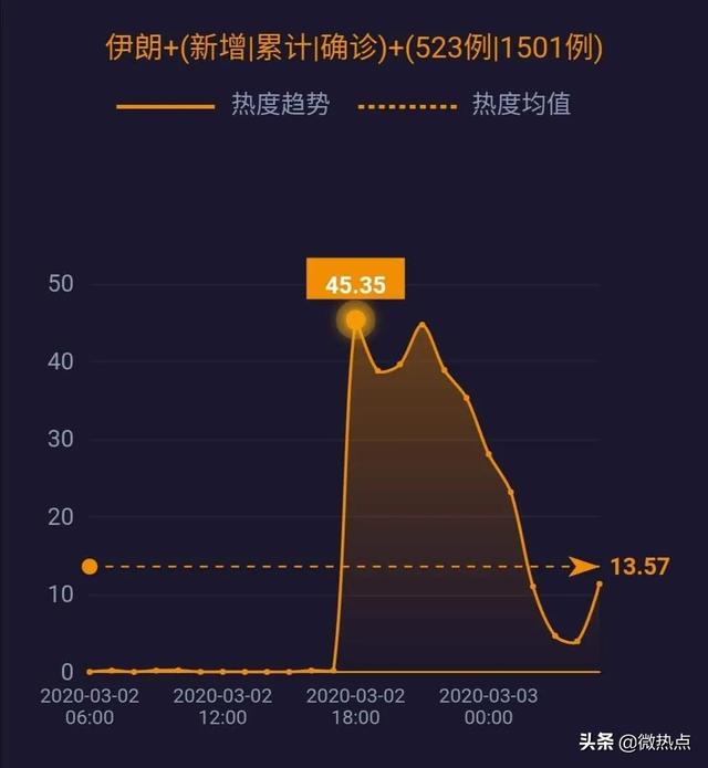 伊朗新冠疫情最新数字，挑战与应对策略