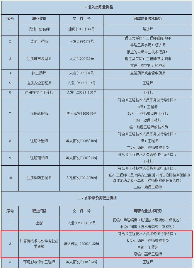 最新上海居转户政策详解