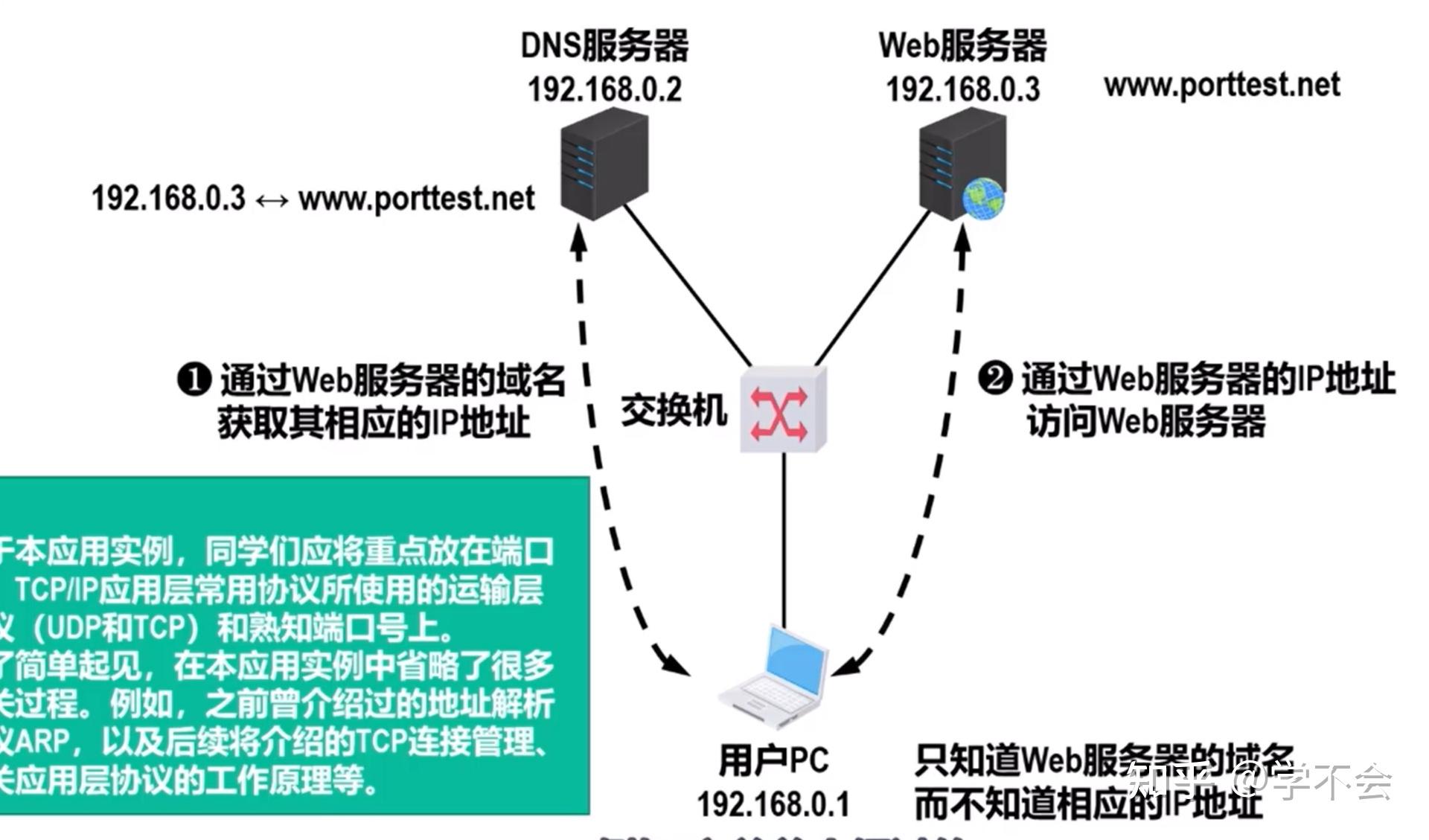 最新能上P站的DNS分享及解析