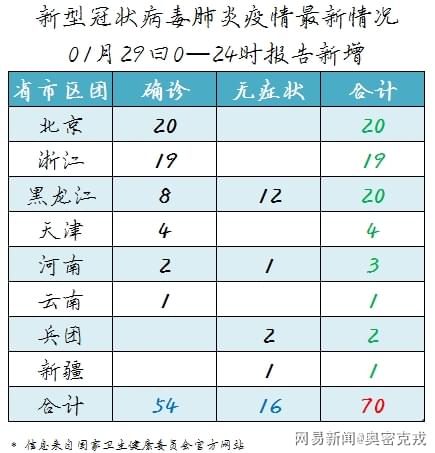 冠状最新病毒感染，全球的挑战与应对策略