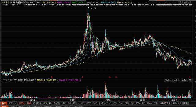天山生物股票行情最新分析与展望