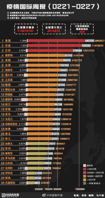 最新美国疫情人数分析报告