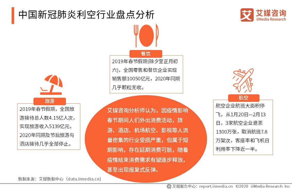 全国新冠肺炎最新数据报告及分析