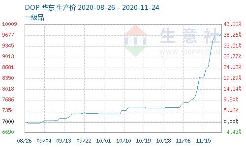 生意社PVC最新价格动态