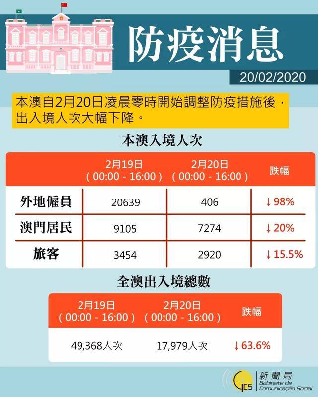 澳门疫情最新数据消息