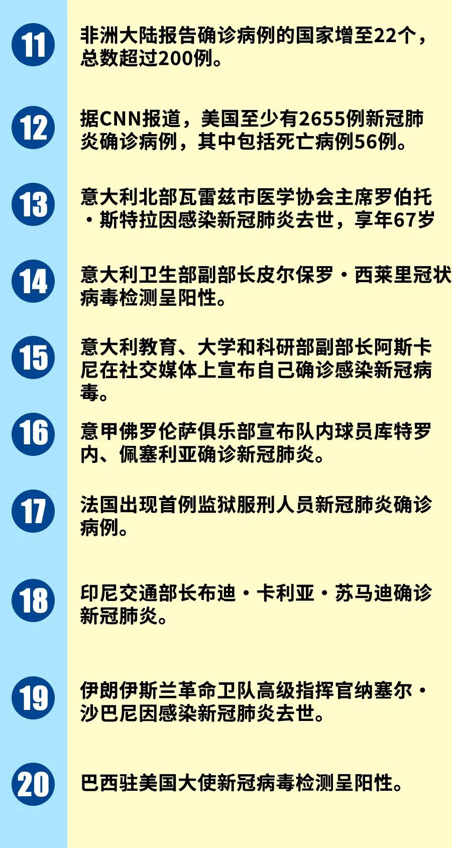 全球新冦状病毒最新通报，疫情动态与应对策略