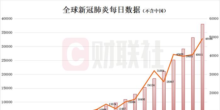 人口疫情最新消息，全球态势与应对策略