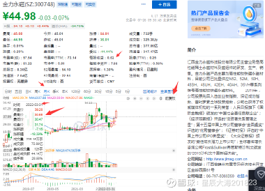 金力永磁股票最新公告深度解析