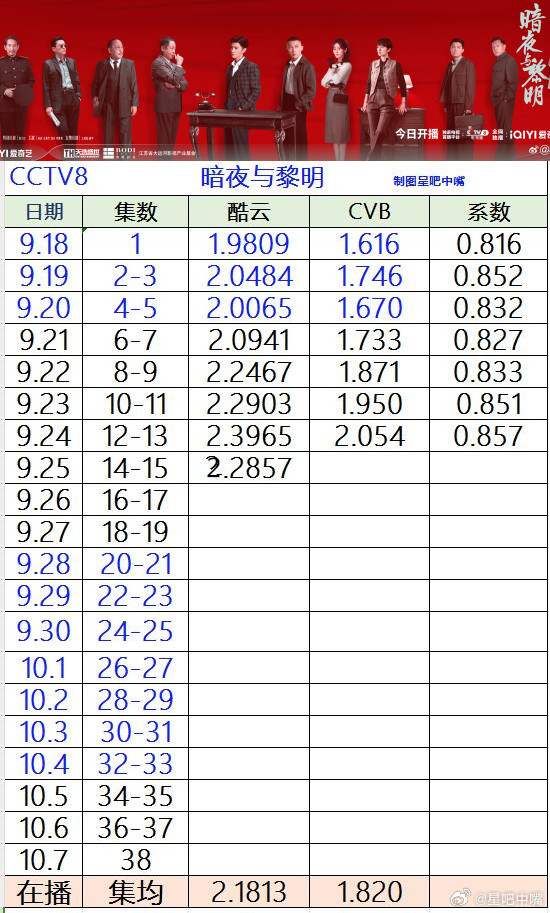 韫最新收视率，揭示成功背后的秘密