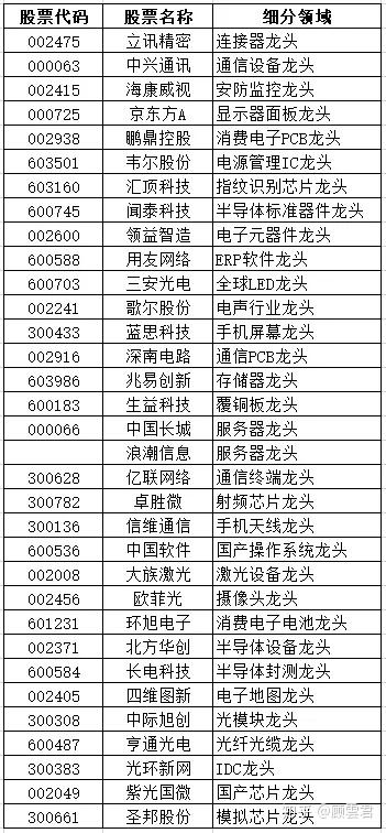 最新创业板名单，揭示未来科技产业的潜力股