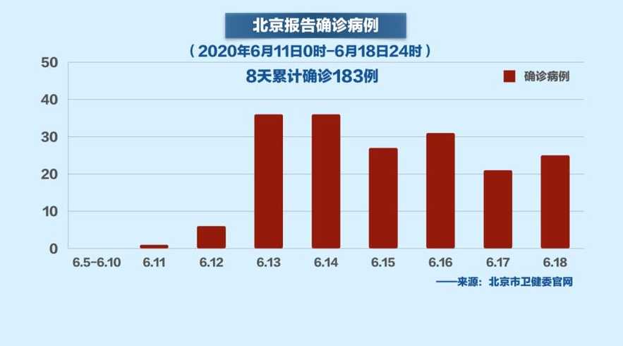 北京市今日疫情最新情况分析