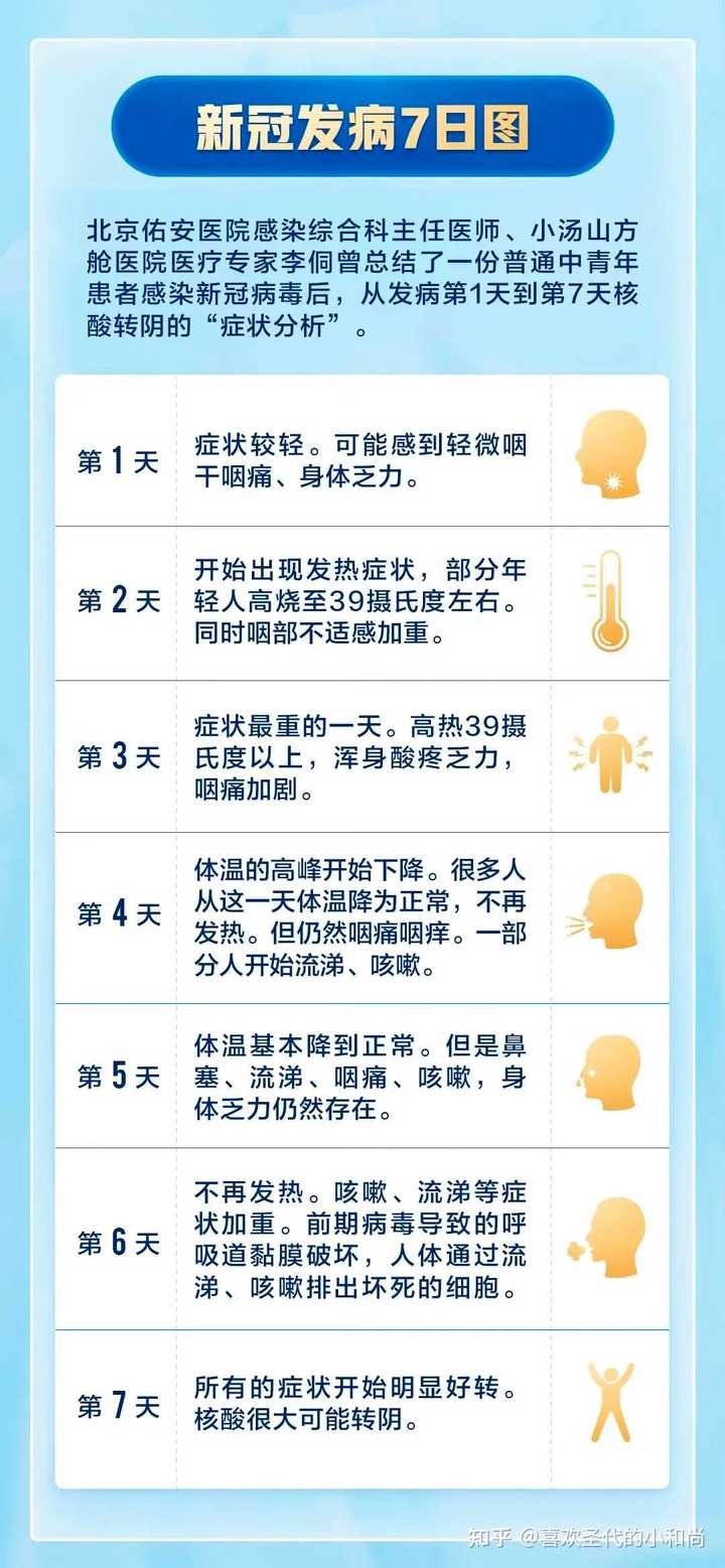 新冠疫情的最新症状概述