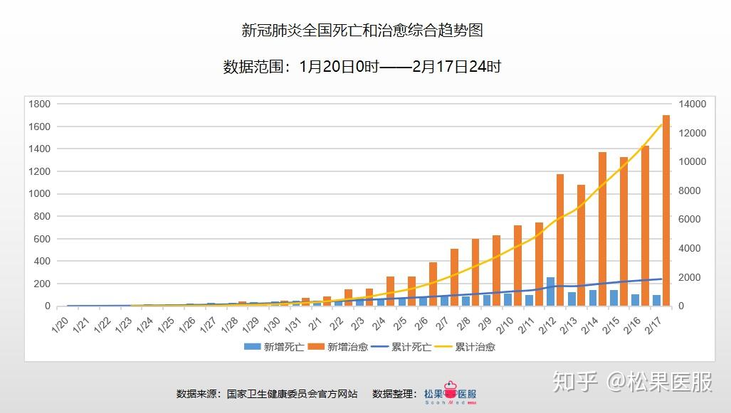 疫情最新数据统计下的北京状况分析