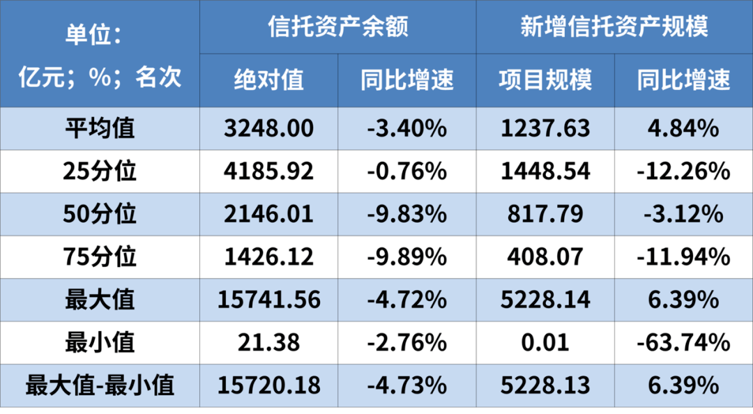 2019年信托公司最新排名概览