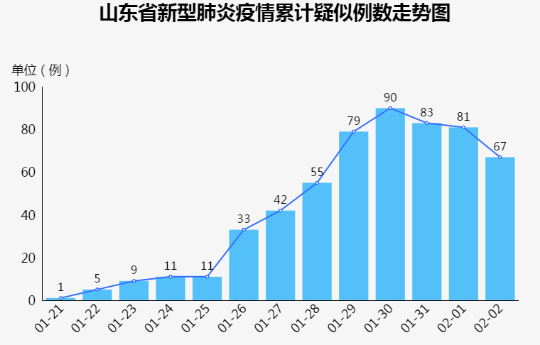 山东疫情最新情况分析报告