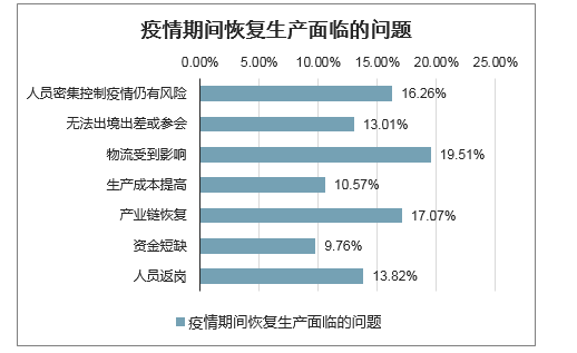 国内最新疫情情况分析