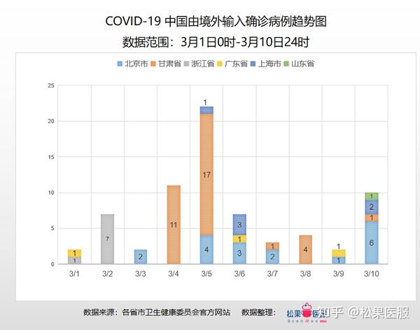 新增冠状病毒最新通报，全球疫情动态及应对策略