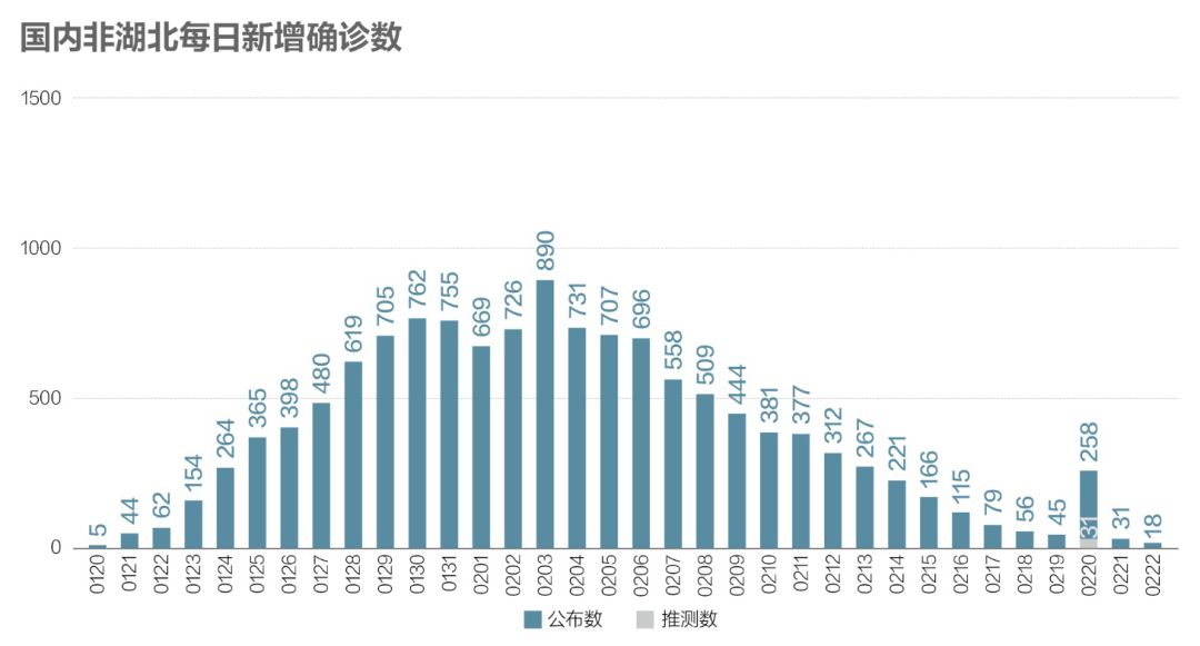 中国九月疫情最新数据报告