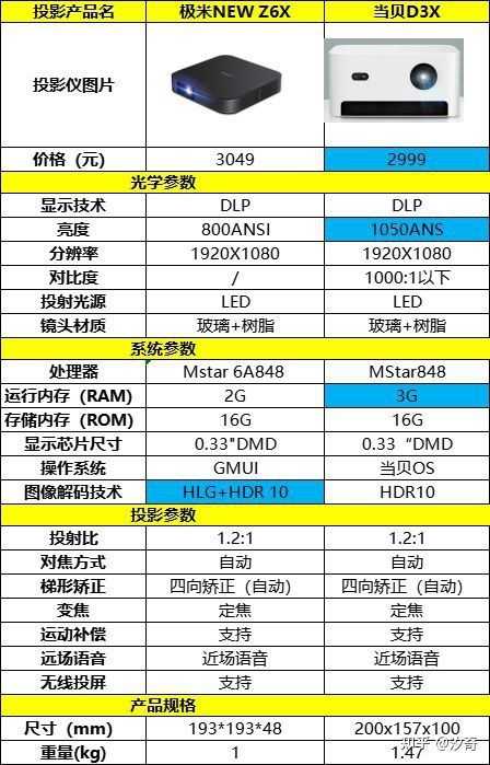 投影仪推荐最新资源，选购指南与深度分析