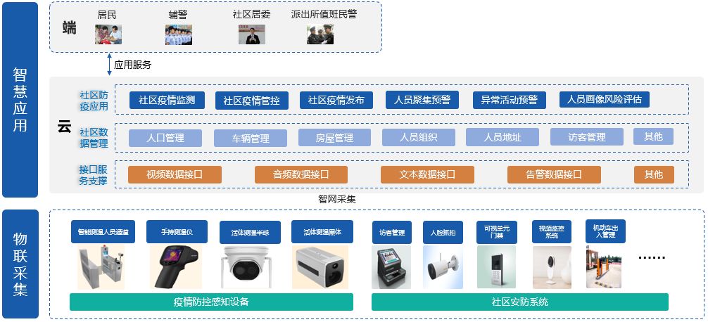 最新的疫情防控措施，构建更加科学的防护体系