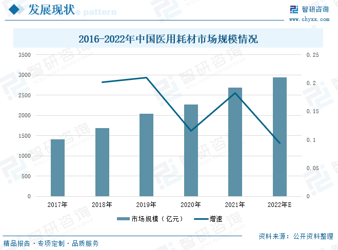 最新行业动态分析