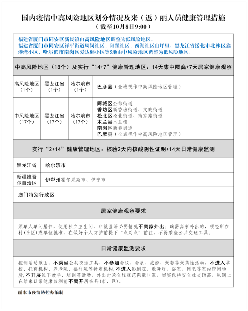 伊犁市疫情最新情况报告