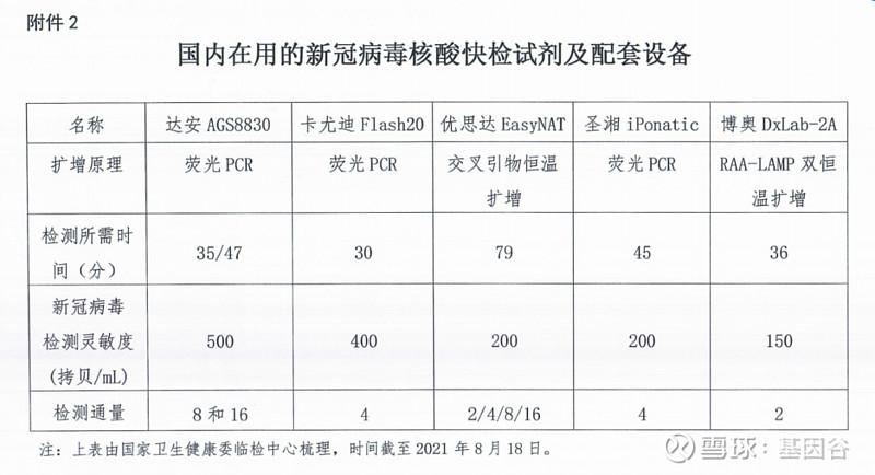 最新新冠核酸检测结果及其影响