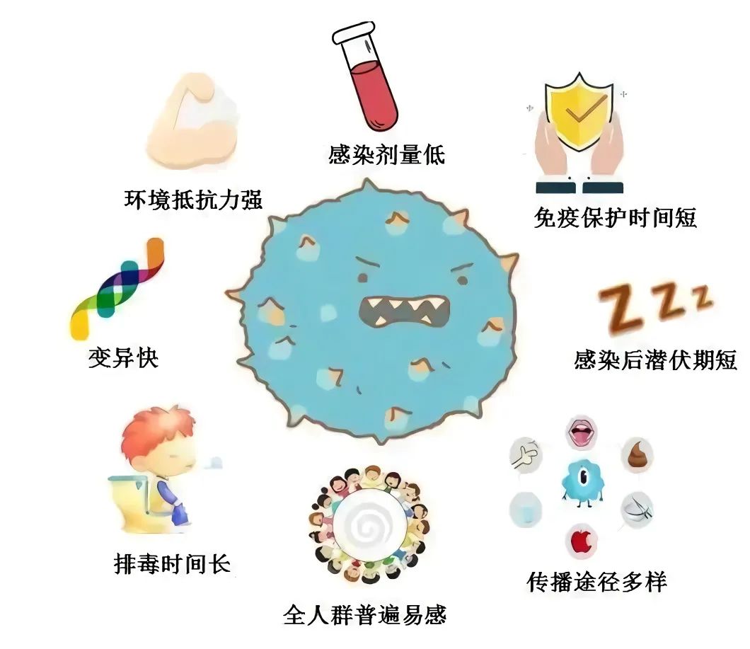 最新出现的疾病，挑战与应对策略